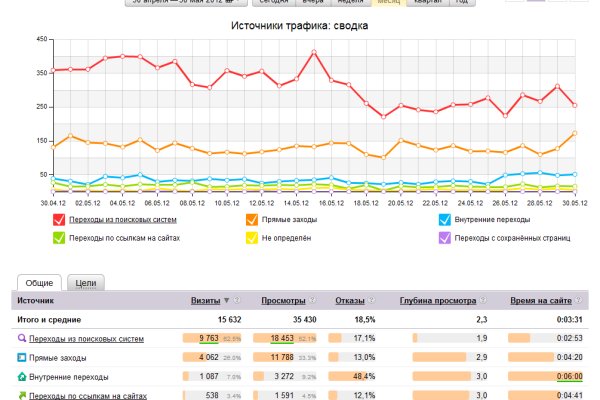 Рабочие ссылки на кракен 2025