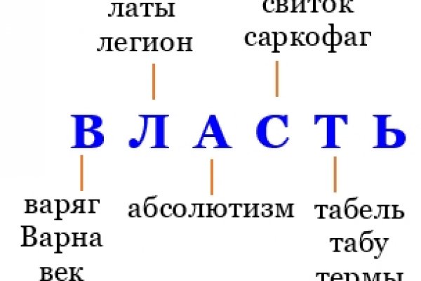 Кракен шоп зеркало