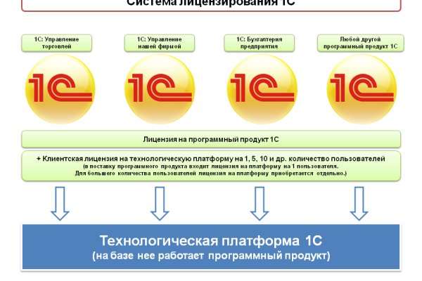 Kraken ссылка на сайт актуальная