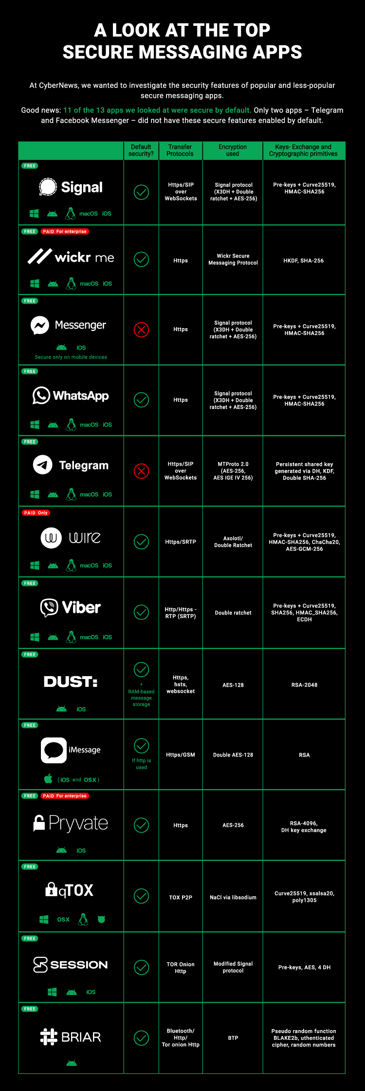 Kraken marketplace